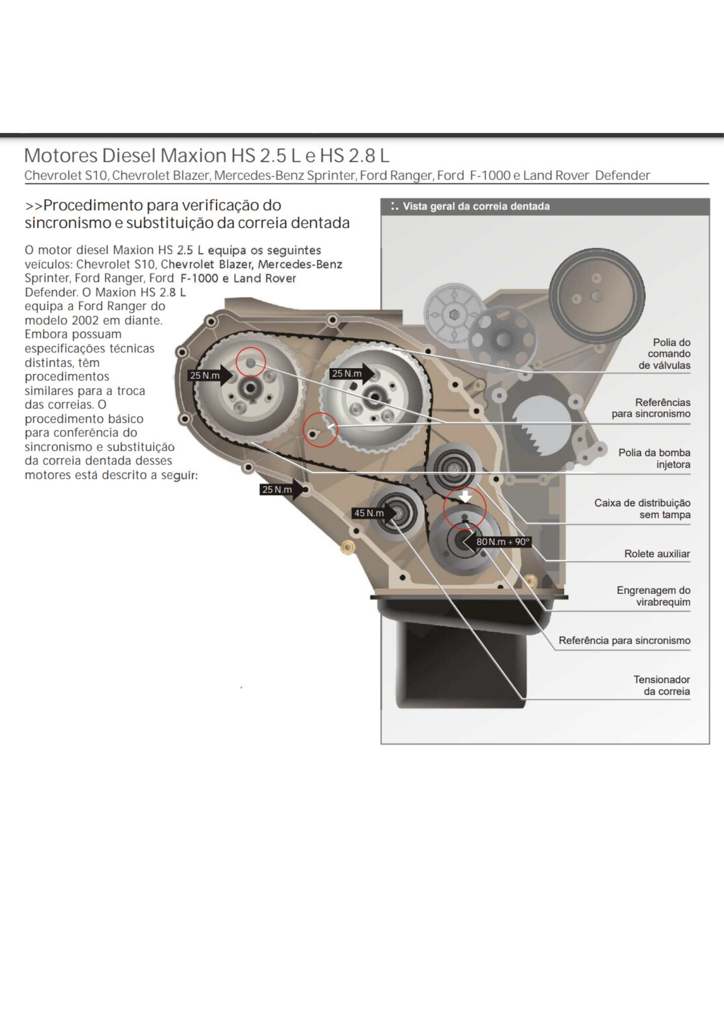Manual Troca Correia Dentada em PDF - Motor Maxion HS 2.5 e 2.8 Turbo DIESEL